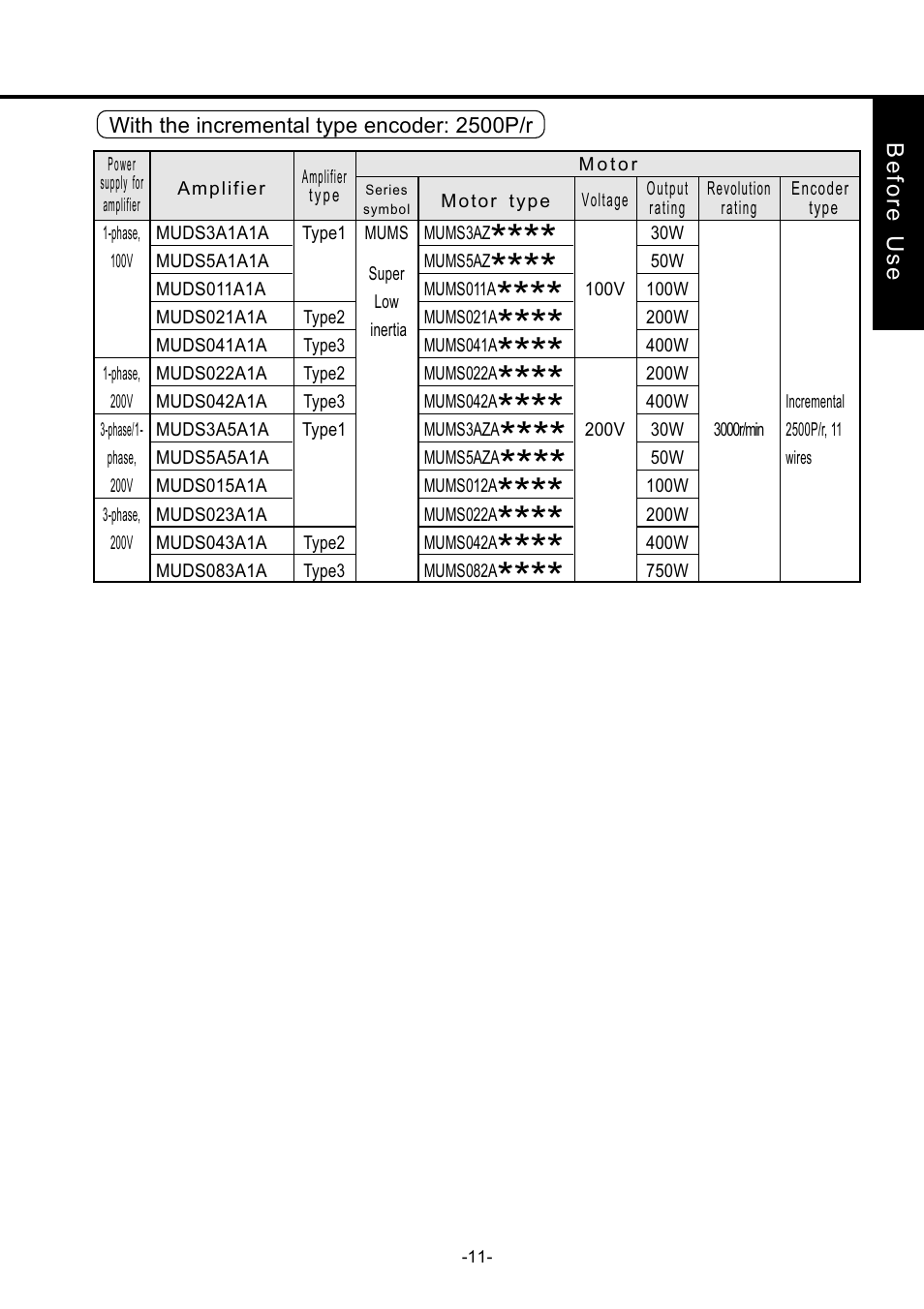 Panasonic MDDDT5540 User Manual | Page 11 / 133