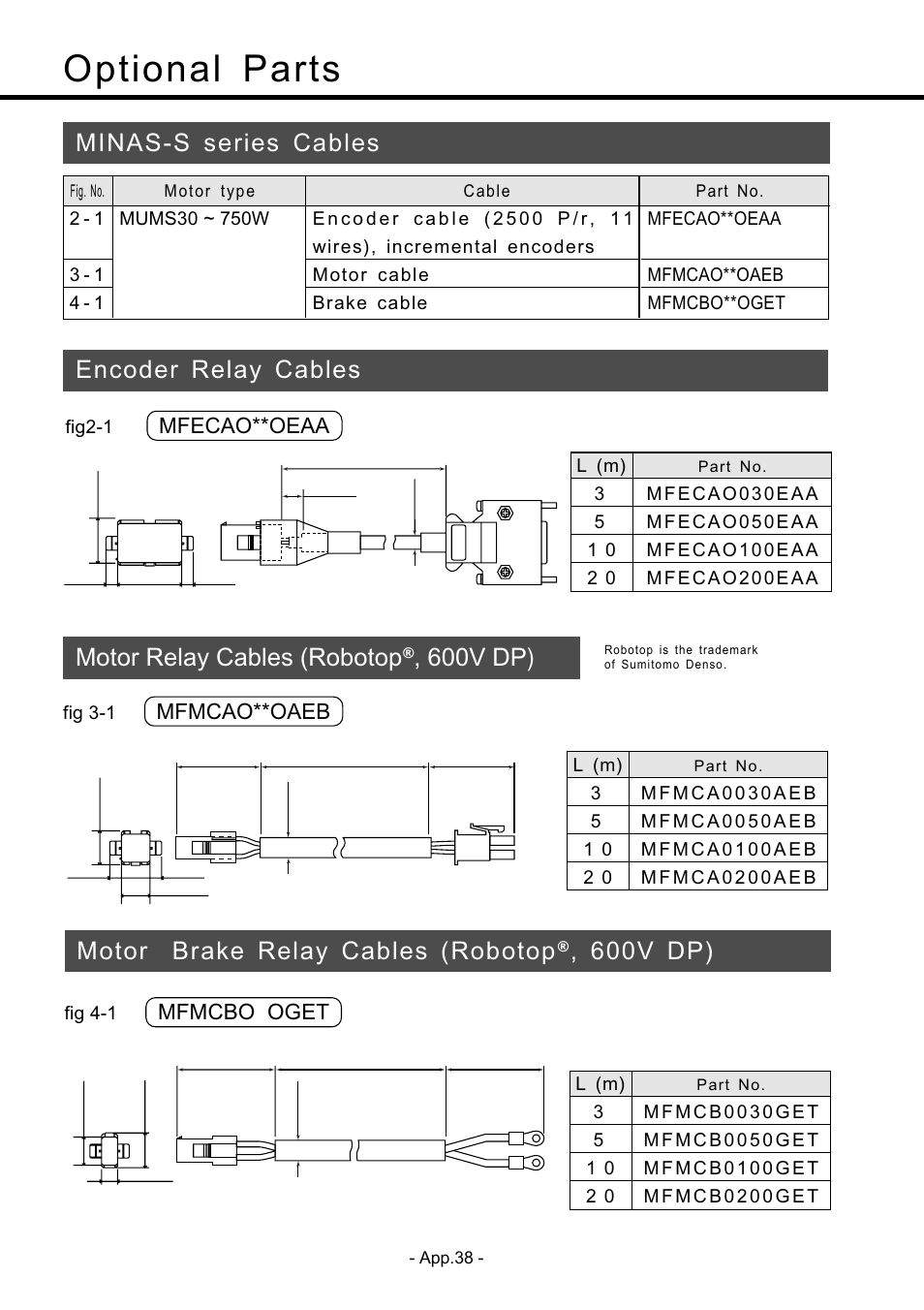 Optional parts, Optional parts ••••••••••••••••••••••• app. 38, Cable, motor brake relay cable | Minas-s series cables, Encoder relay cables, Motor brake relay cables (robotop, 600v dp), Motor relay cables (robotop, Mfecao**oeaa, Mfmcao**oaeb | Panasonic MDDDT5540 User Manual | Page 112 / 133