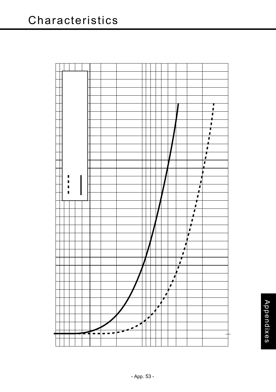 Characteristics, Characteristics •••••••••••••••••••••• app. 53, Properties | Overload protection: time-related characteristics, App. 53 | Panasonic MDDDT5540 User Manual | Page 127 / 133