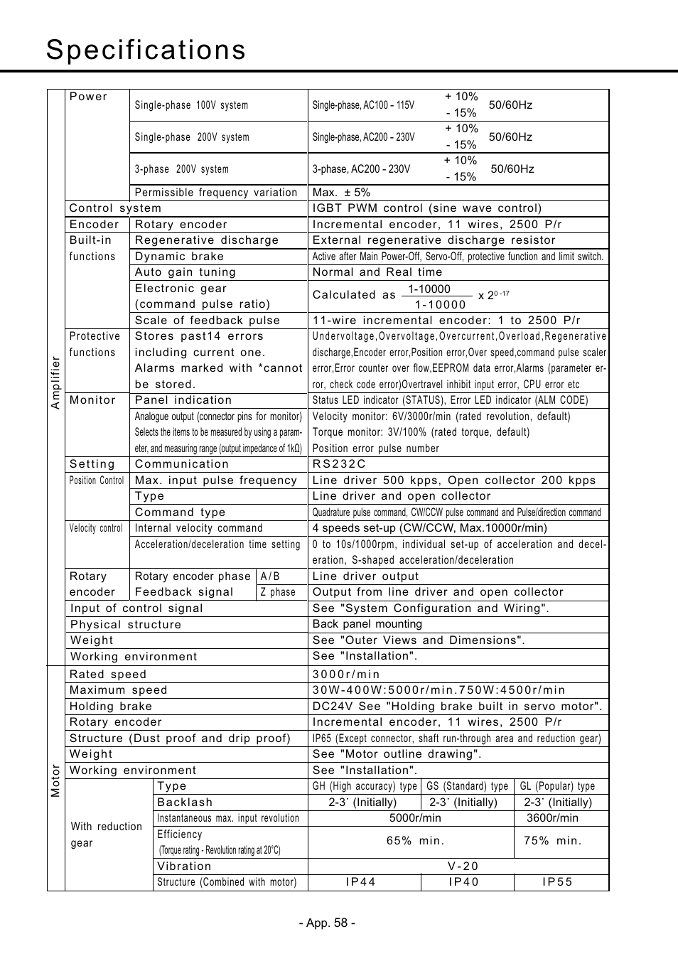 Specifications of amplifier, App. 58, Specifications | Panasonic MDDDT5540 User Manual | Page 132 / 133