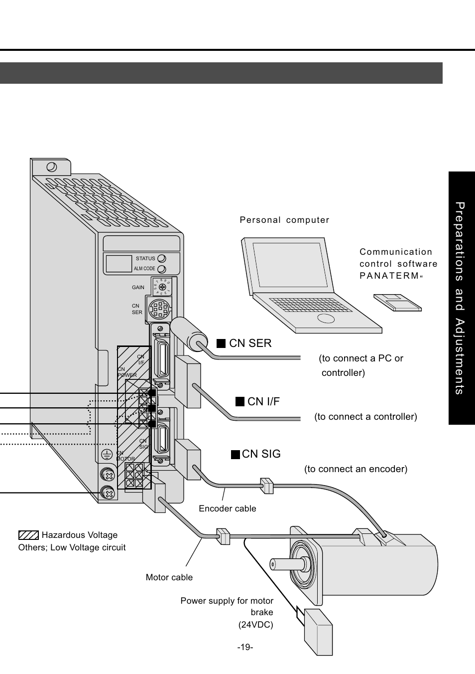 Preparations and adjustments, Cn ser, Cn sig | Cn i/f, Hazardous voltage others; low voltage circuit | Panasonic MDDDT5540 User Manual | Page 19 / 133