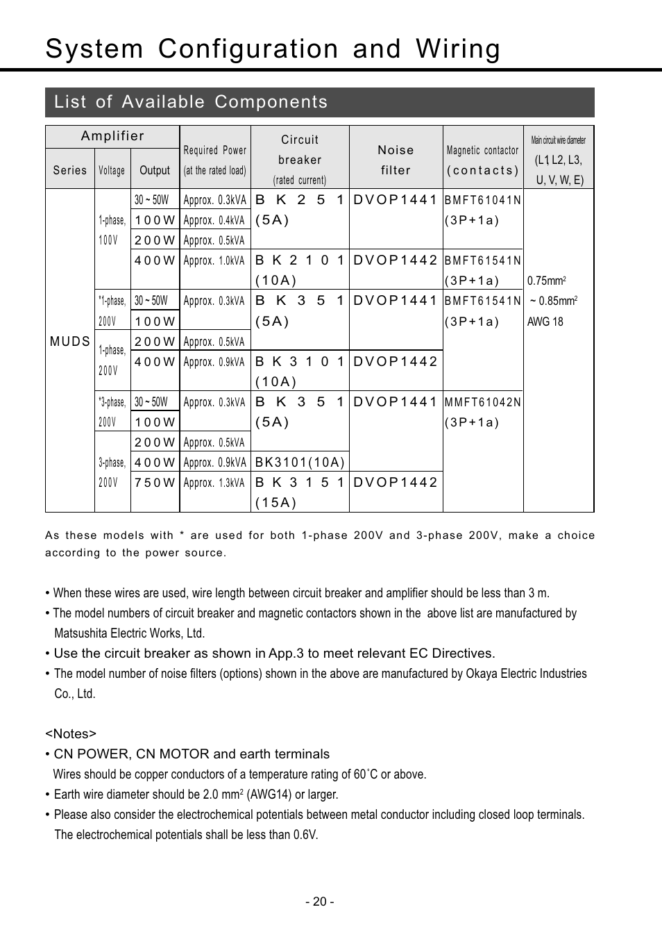 List of available components, List of available components •••••••••••••••••• 20, System configuration and wiring | Panasonic MDDDT5540 User Manual | Page 20 / 133