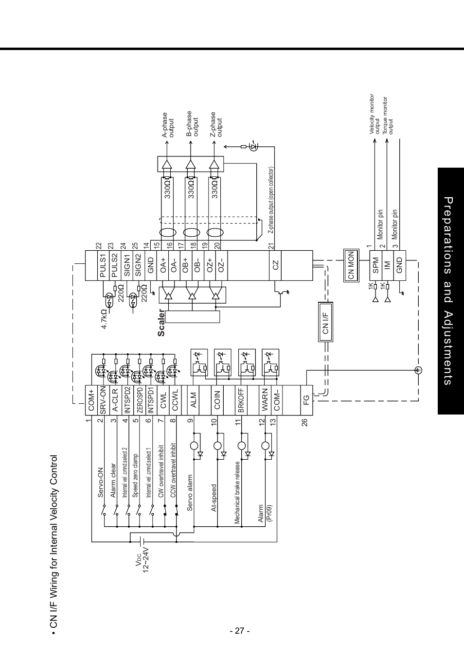 Preparations and adjustments, Cn i/f w iring for internal v elocity c ontrol | Panasonic MDDDT5540 User Manual | Page 27 / 133