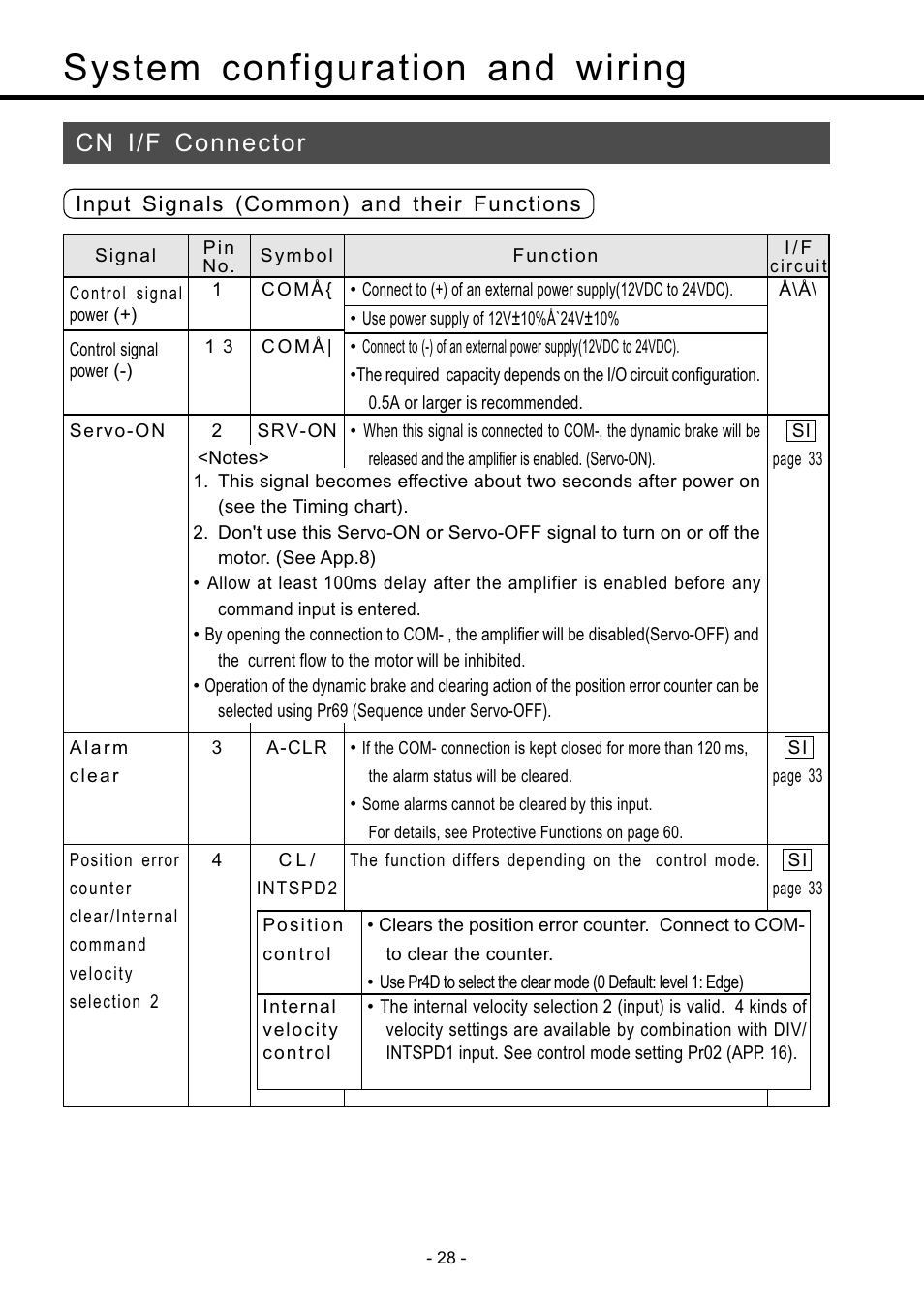 Cn i/f connector, System configuration and wiring | Panasonic MDDDT5540 User Manual | Page 28 / 133