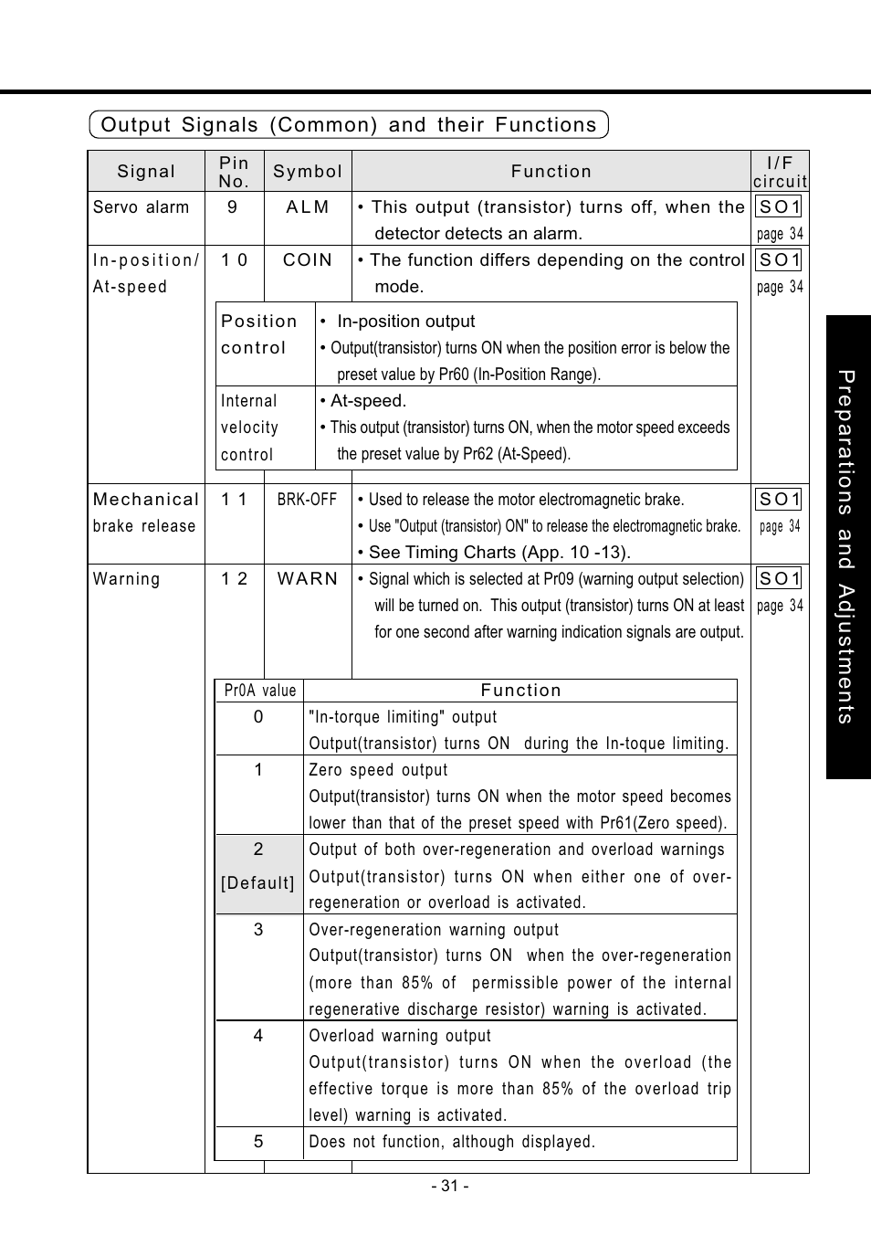 Preparations and adjustments | Panasonic MDDDT5540 User Manual | Page 31 / 133