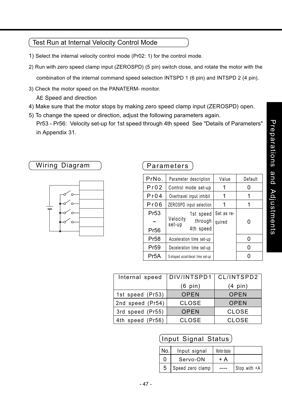 Preparations and adjustments, Input signal status, Test run at internal velocity control mode | Panasonic MDDDT5540 User Manual | Page 47 / 133