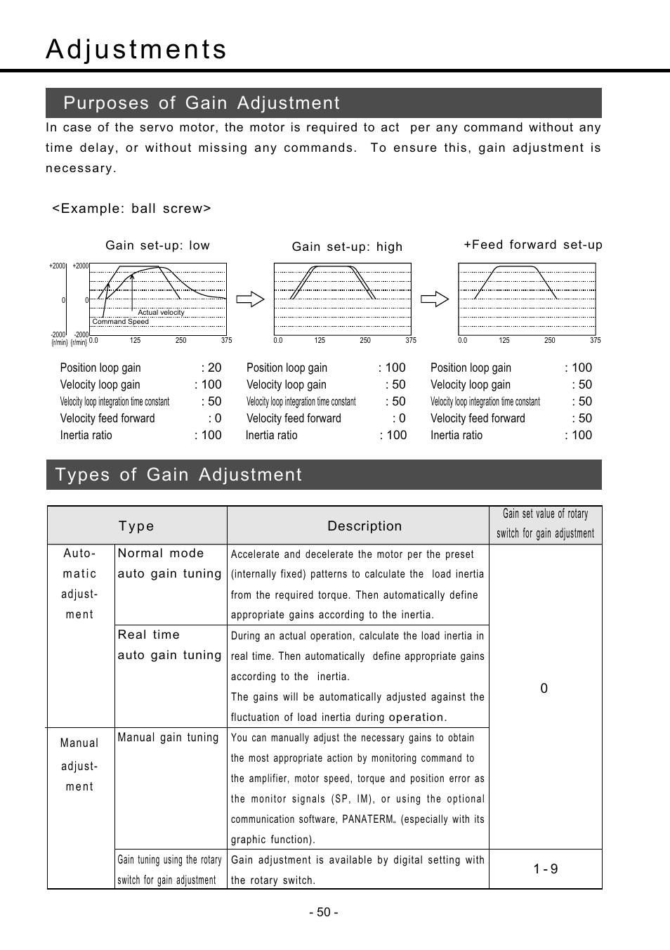 Adjustments, Purposes of gain adjustment, Types of gain adjustment | Adjustments ••••••••••••••• 50, Purposes of gain adjustments ••••••••••••••• 50, Types of gain adjustments •••••••••••••• 50 | Panasonic MDDDT5540 User Manual | Page 50 / 133
