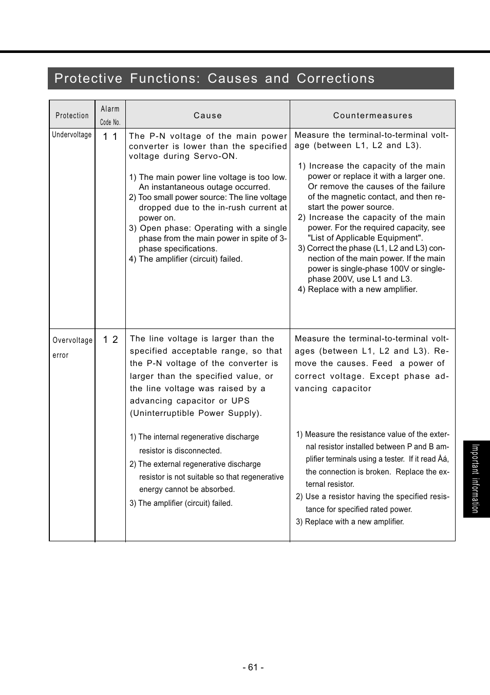 Protective functions: causes and corrections | Panasonic MDDDT5540 User Manual | Page 61 / 133