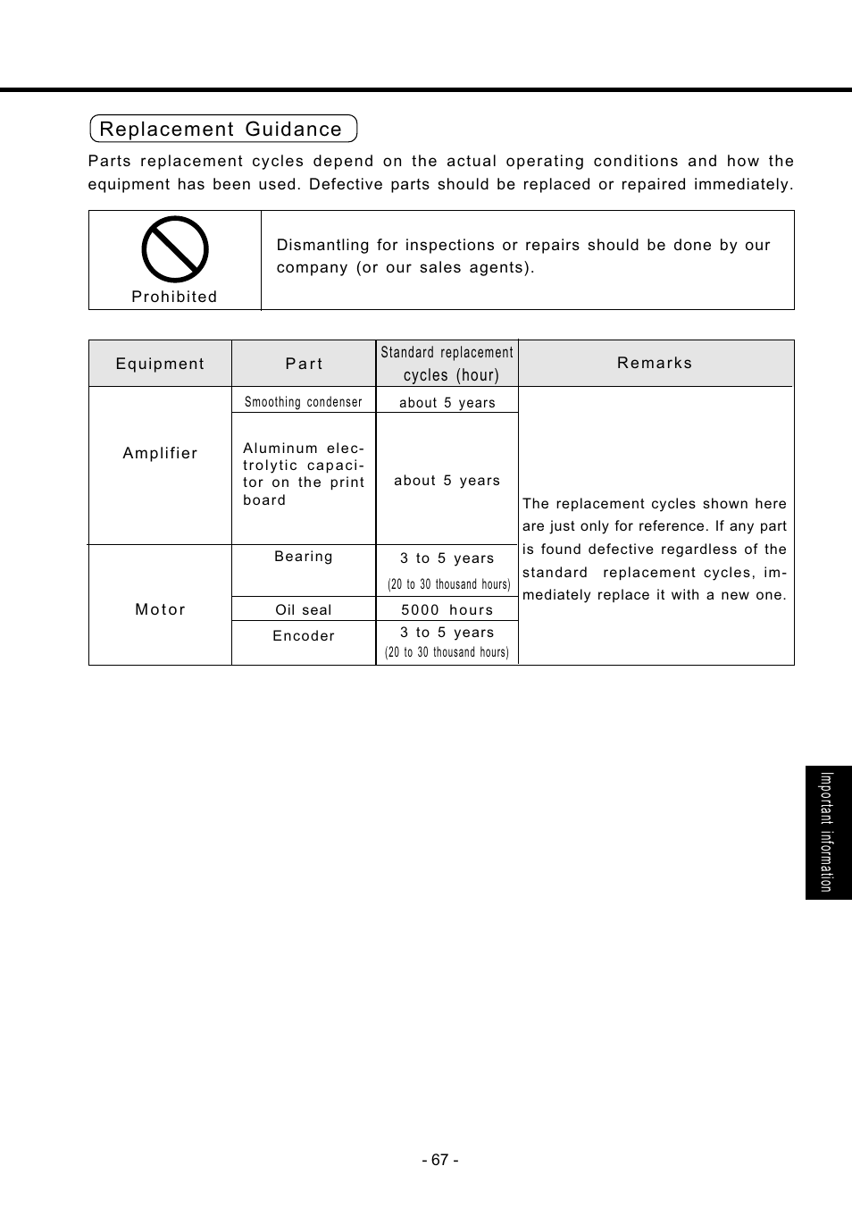 Replacement guidance | Panasonic MDDDT5540 User Manual | Page 67 / 133