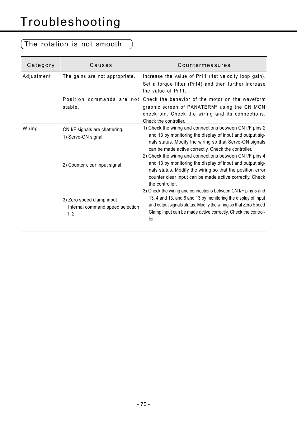 Troubleshooting, The rotation is not smooth | Panasonic MDDDT5540 User Manual | Page 70 / 133