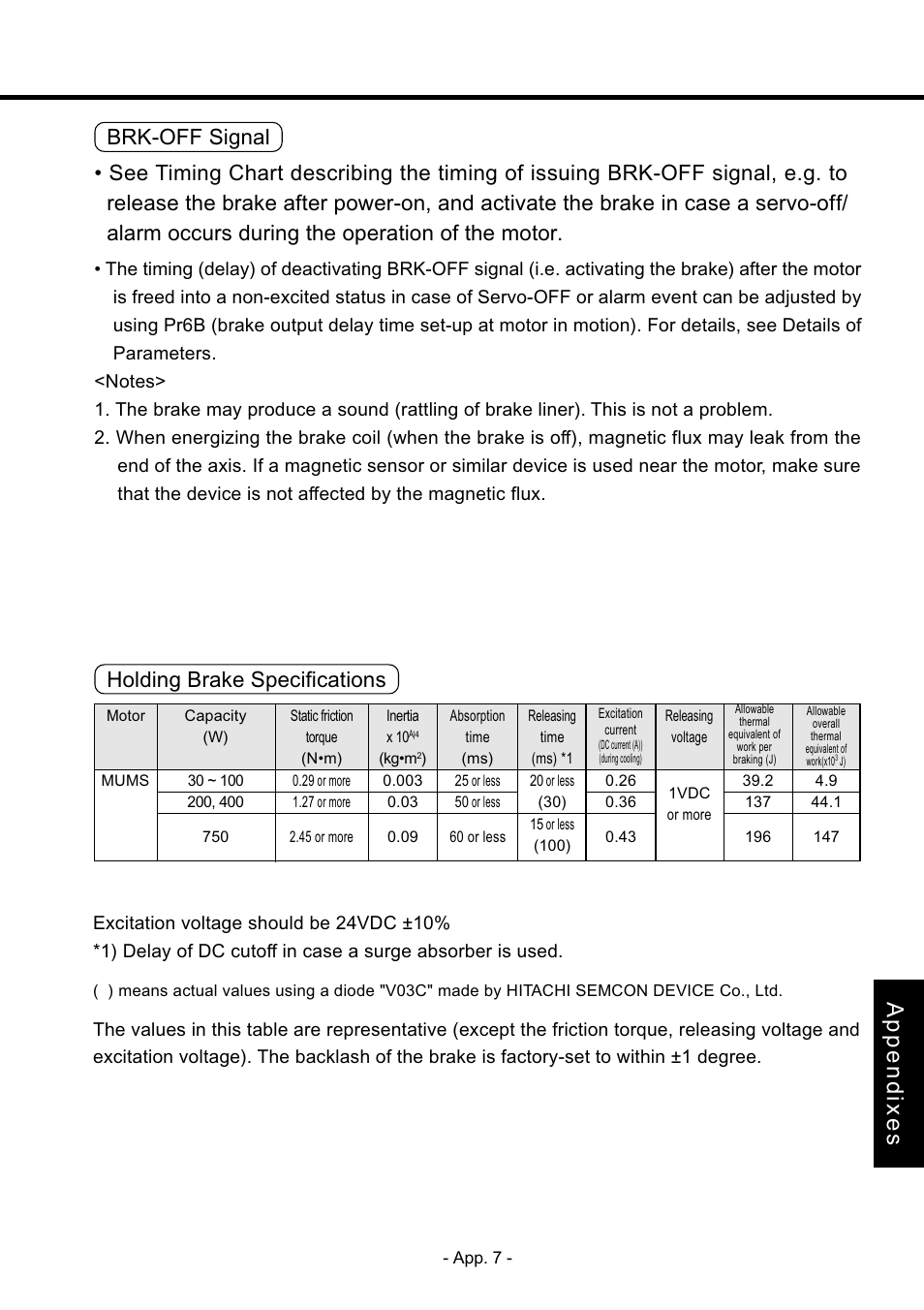 Holding brake ••••••••••••••••••••••••• app. 6, Appendixes, Holding brake specifications | Panasonic MDDDT5540 User Manual | Page 81 / 133