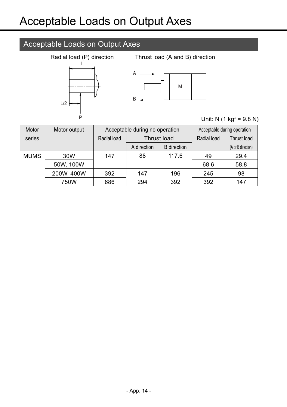 Acceptable loads on output axes, Allowable loads on output axes, App. 14 | Panasonic MDDDT5540 User Manual | Page 88 / 133