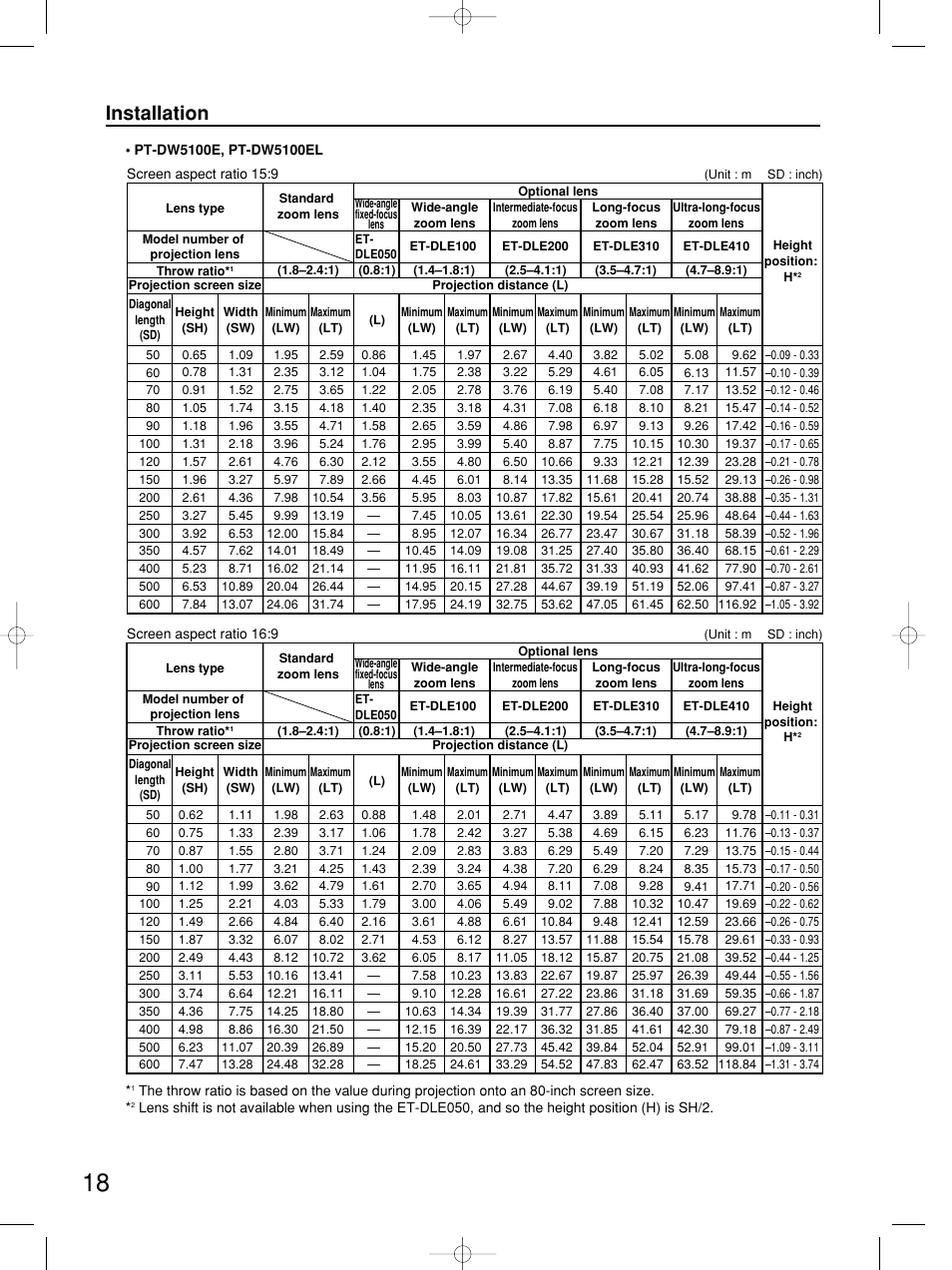 Installation | Panasonic PT-DW5100E User Manual | Page 18 / 64