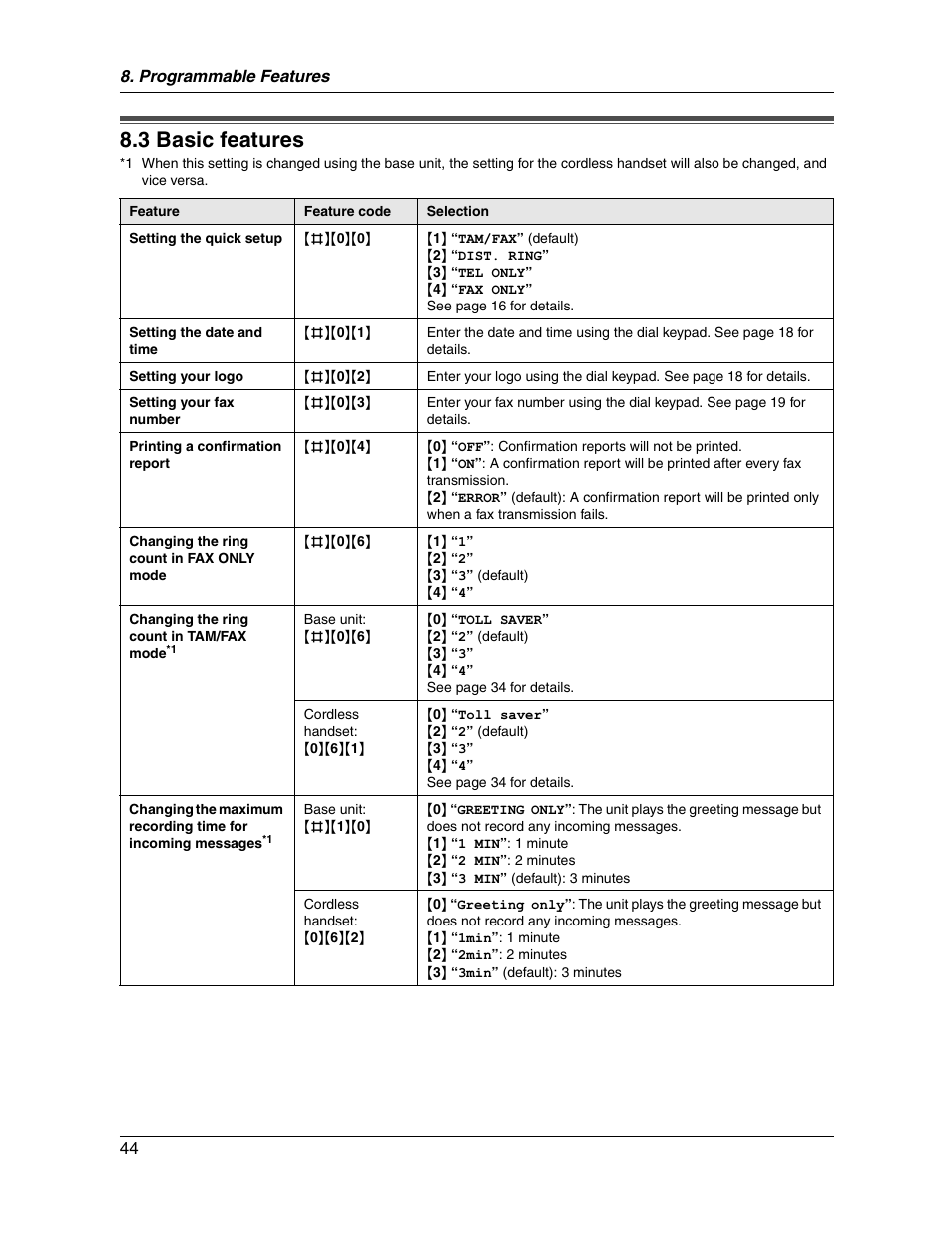 3 basic features | Panasonic KX-FG2451 User Manual | Page 44 / 76