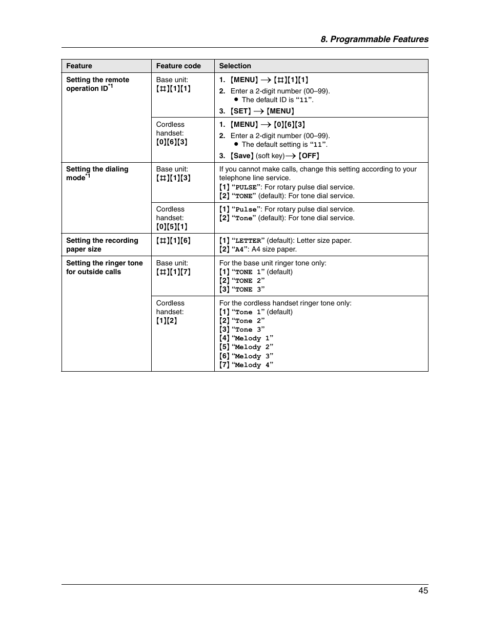 Panasonic KX-FG2451 User Manual | Page 45 / 76