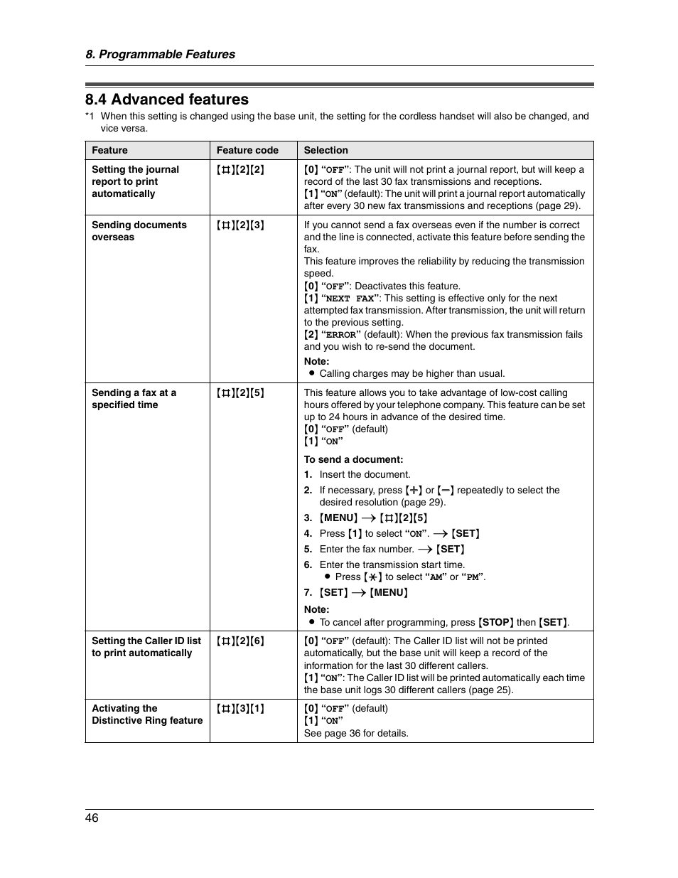 4 advanced features | Panasonic KX-FG2451 User Manual | Page 46 / 76