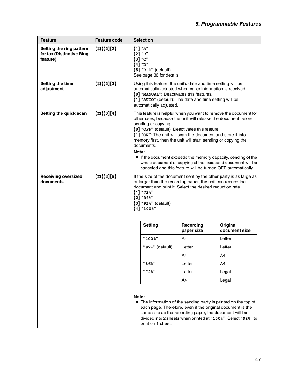 Panasonic KX-FG2451 User Manual | Page 47 / 76
