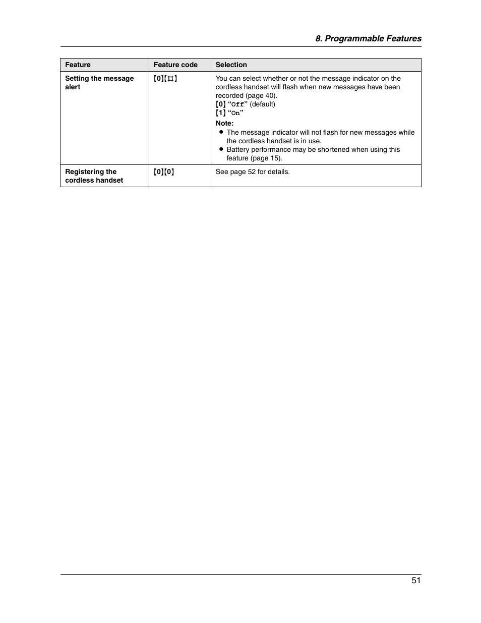 Panasonic KX-FG2451 User Manual | Page 51 / 76