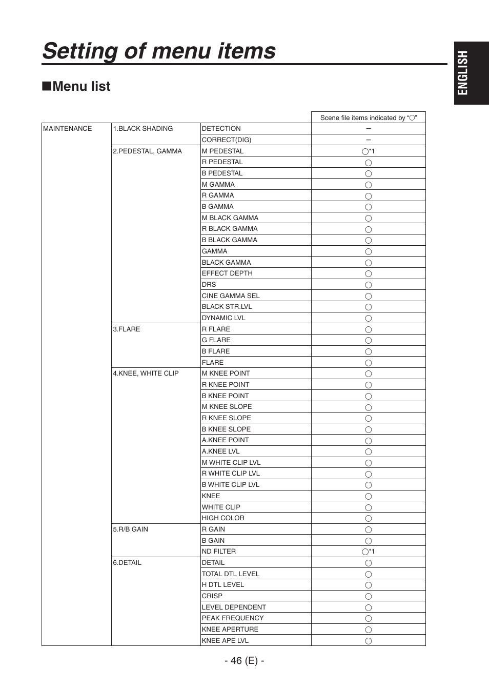 Ak-hc1500goperators manual 47.pdf, Setting of menu items, Menu list | English, 46 (e) | Panasonic AK-HC1500G User Manual | Page 47 / 52