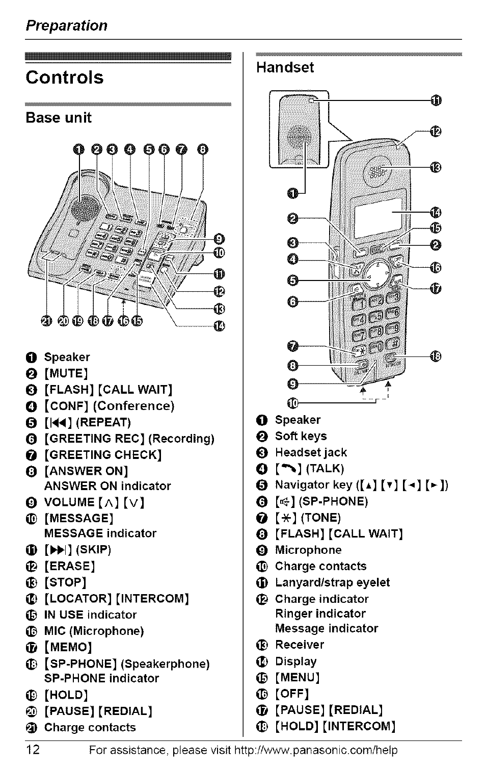Controls, Base unit, Controis | Preparation, Handset | Panasonic 5.8 GHZ EXPANDABLE DIGITAL CORDLESS ANSWERING SYSTEM KX-TG6074 User Manual | Page 12 / 56