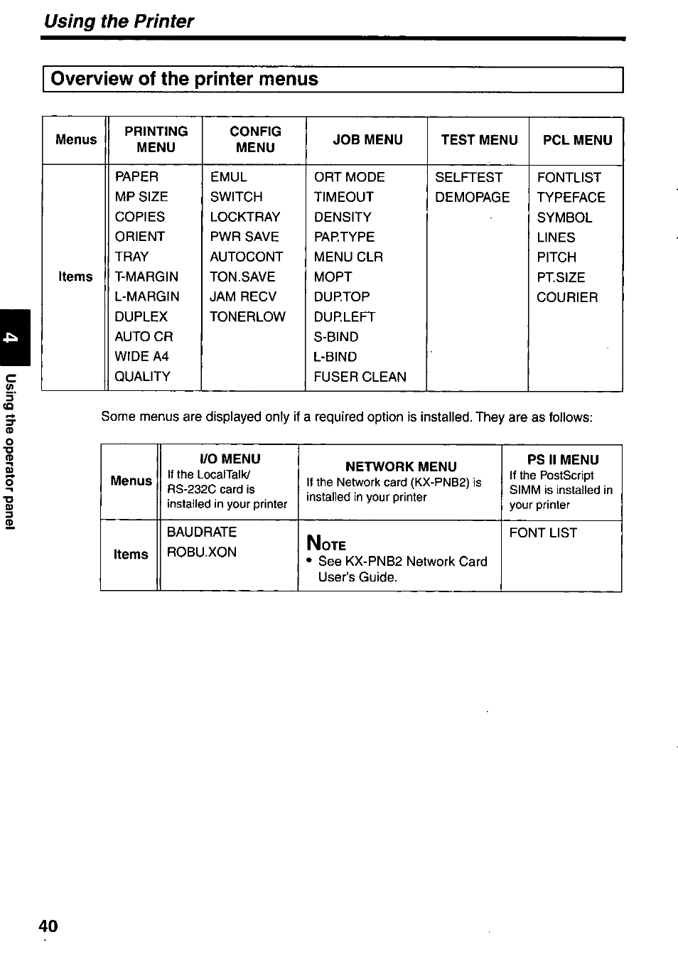 Overview of the printer menus, Using the printer | Panasonic KX-P7510 User Manual | Page 40 / 68