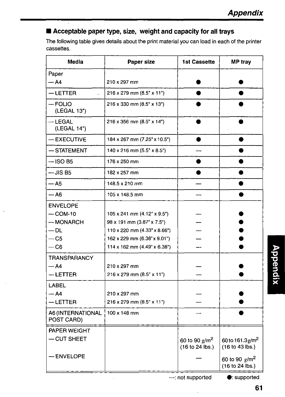 Appendix | Panasonic KX-P7510 User Manual | Page 61 / 68
