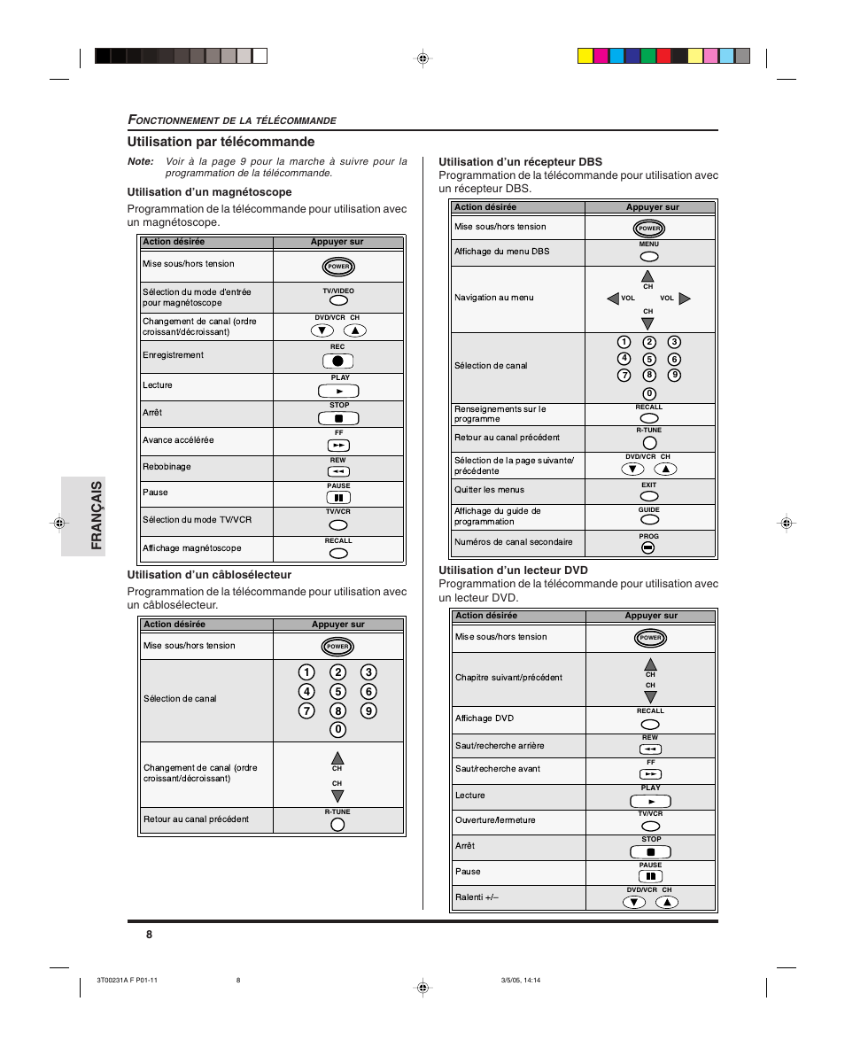 Français f, Utilisation par télécommande | Panasonic CT 27SL15 User Manual | Page 50 / 68