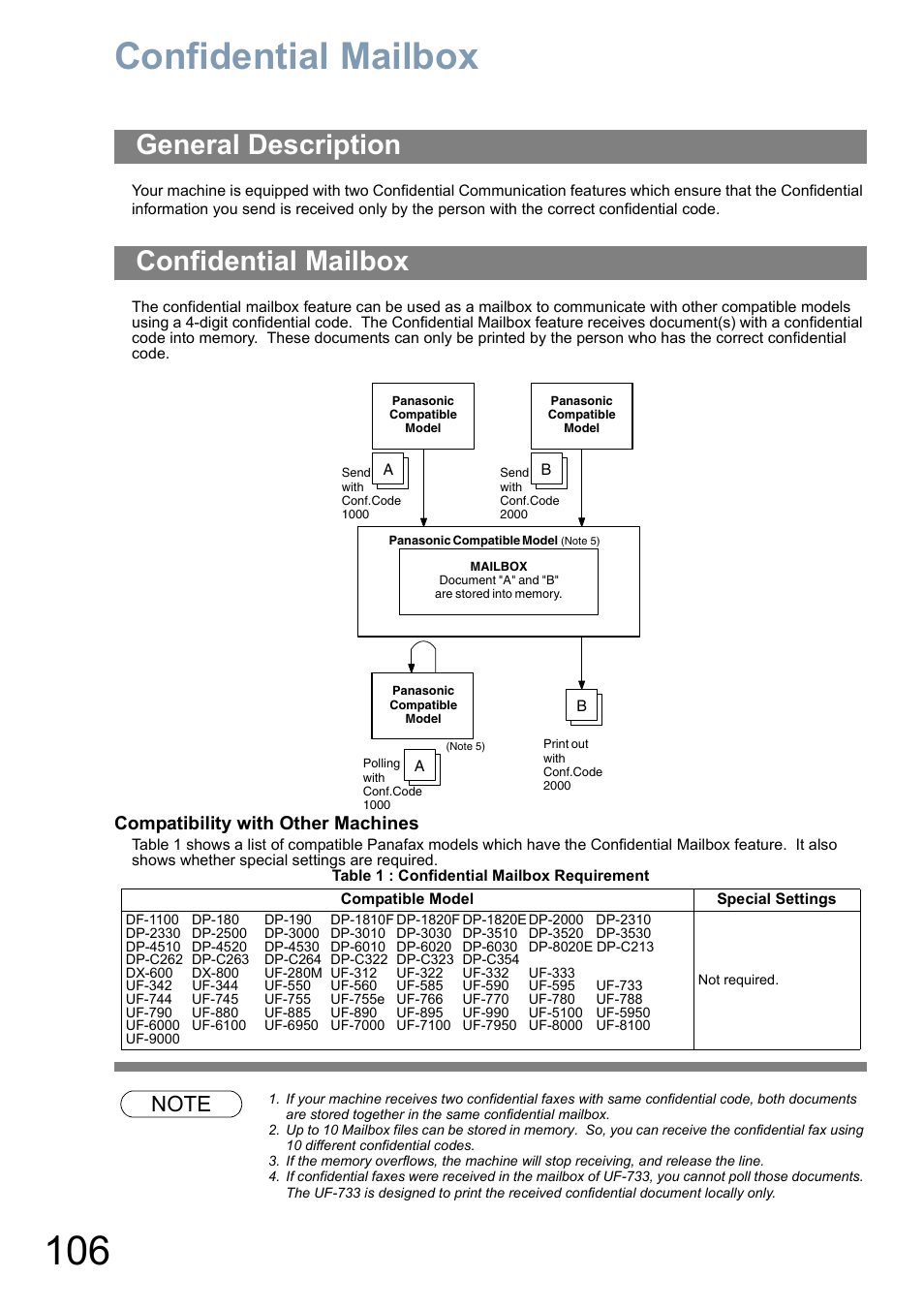 Confidential mailboxconfidential mailbox, General description, Confidential mailbox | General description confidential mailbox, Compatibility with other machines | Panasonic Panafax UF-5950 User Manual | Page 106 / 158