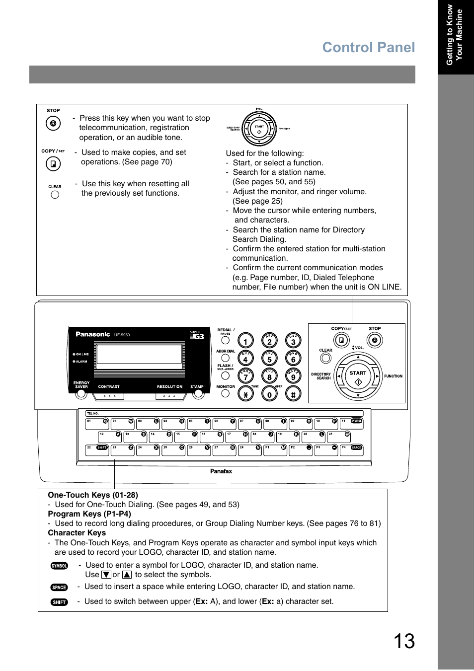 Control panel | Panasonic Panafax UF-5950 User Manual | Page 13 / 158