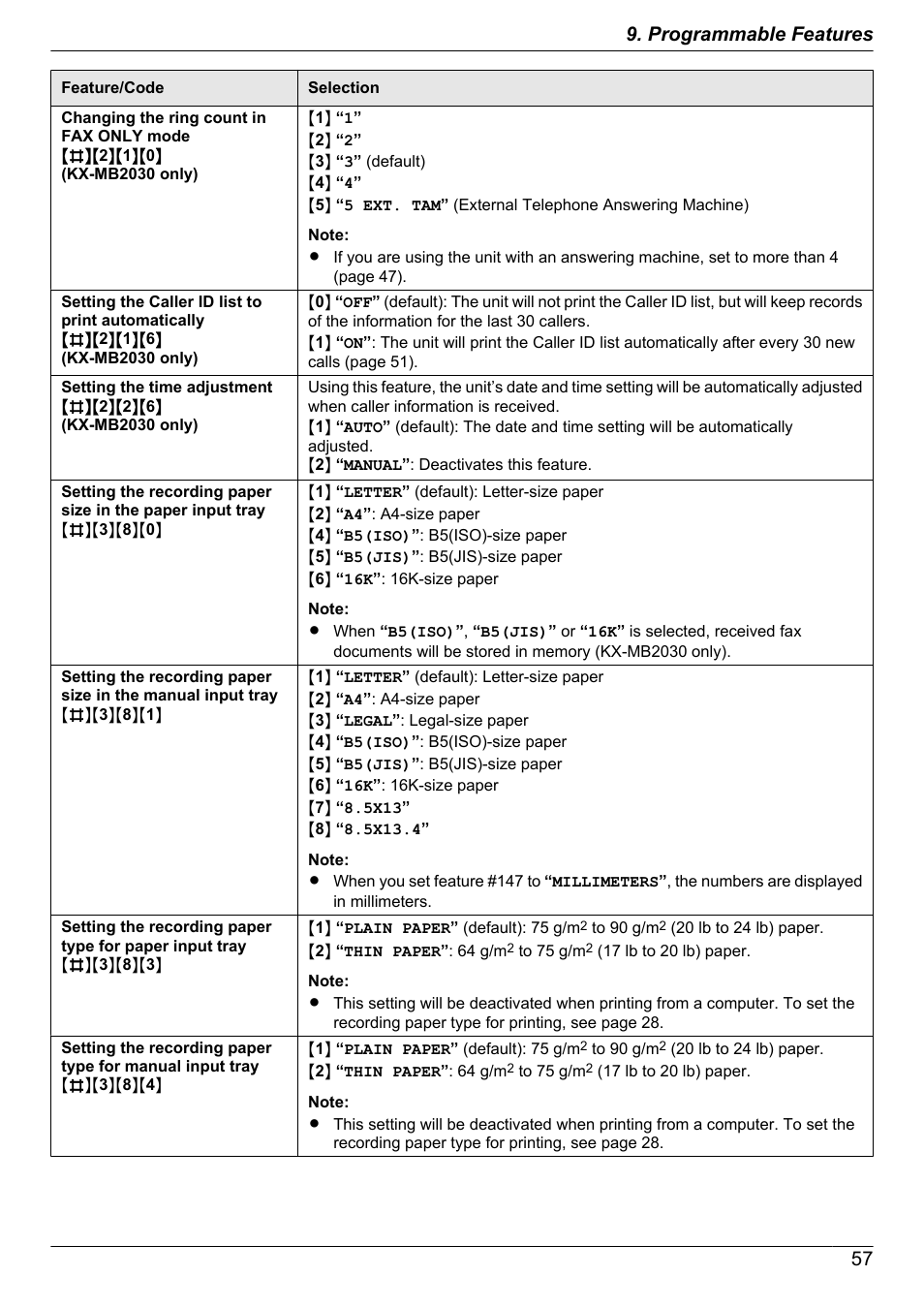 57 9. programmable features | Panasonic CM0310DY0-CD User Manual | Page 57 / 116