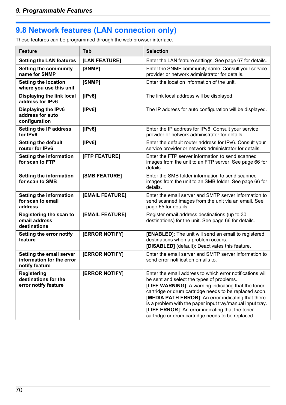 8 network features (lan connection only), Network features (lan connection only), 70 9. programmable features | Panasonic CM0310DY0-CD User Manual | Page 70 / 116