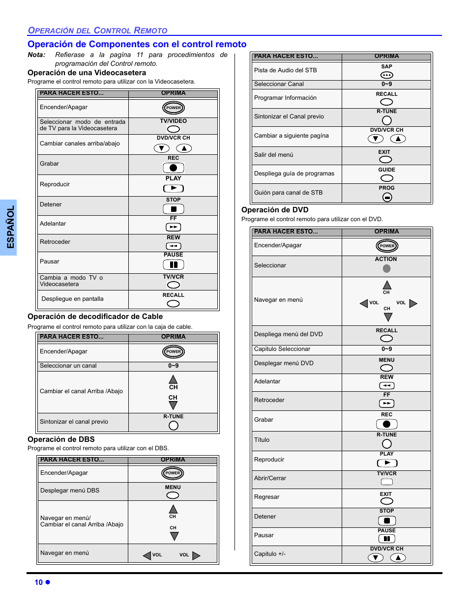 Operacion de componentes con el control remoto | Panasonic CT 27HL14 User Manual | Page 36 / 80