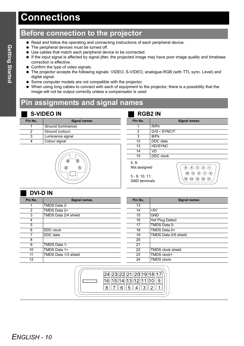 Connections, Before connection to the projector, Pin assignments and signal names | Nglish - 10, Js-video in j rgb2 in, Jdvi-d in, Getting started | Panasonic DLP PT-DW6300 User Manual | Page 10 / 52