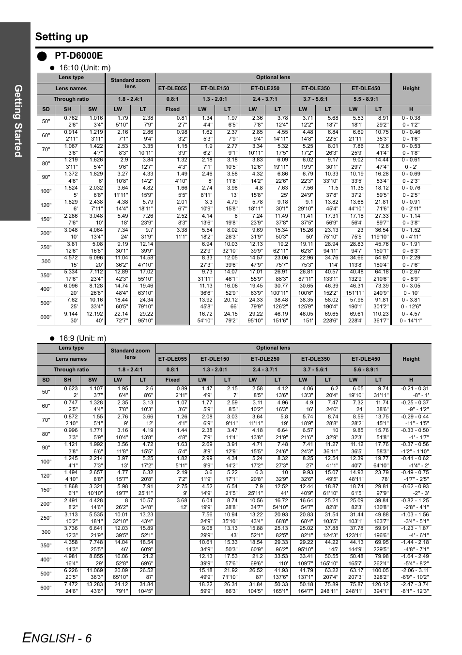 Nglish - 6, Setting up, Getting started | Qpt-d6000e | Panasonic DLP PT-DW6300 User Manual | Page 6 / 52