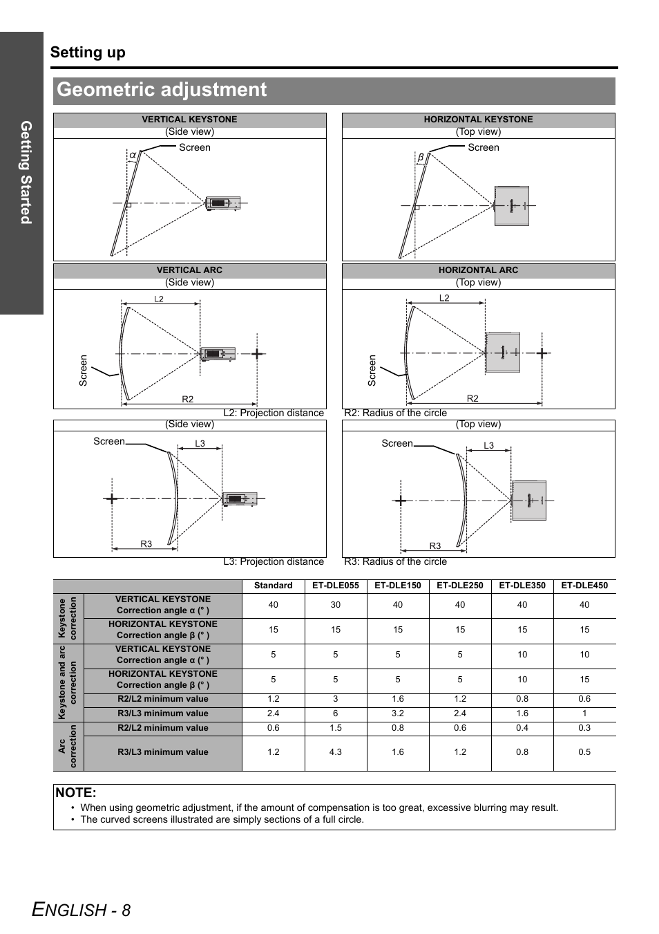 Geometric adjustment, Nglish - 8, Setting up | Getting started | Panasonic DLP PT-DW6300 User Manual | Page 8 / 52