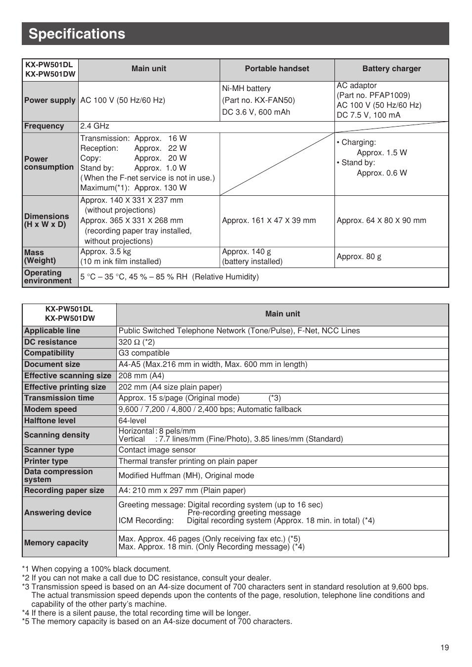 Specifications | Panasonic KX-PW501DW User Manual | Page 19 / 20