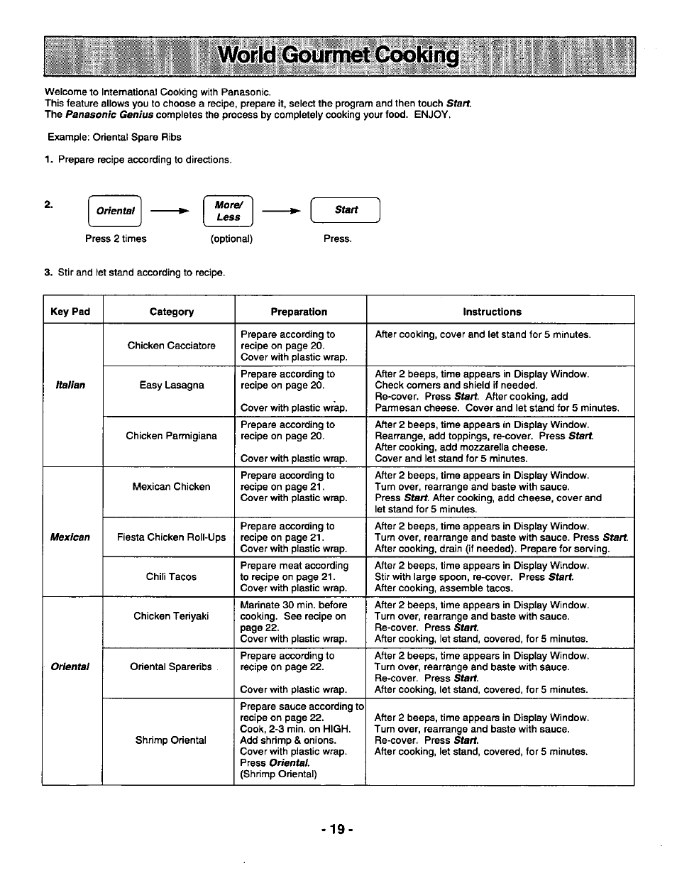 Panasonic GENIUS 1100 NN-N688 User Manual | Page 21 / 56