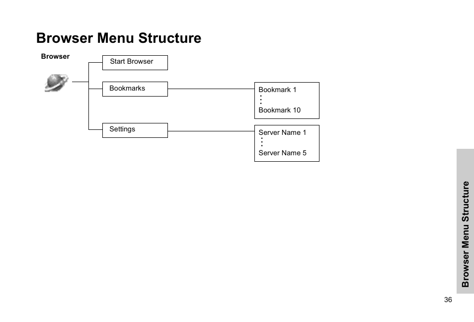 Browser menu structure | Panasonic GSM EB-G51M User Manual | Page 39 / 91