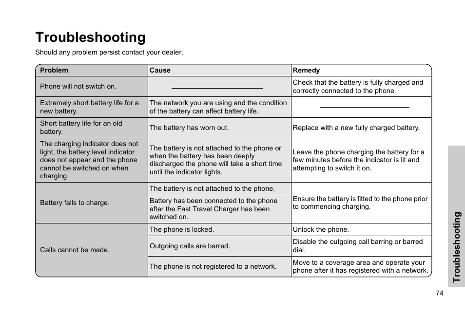 Troubleshooting | Panasonic GSM EB-G51M User Manual | Page 77 / 91
