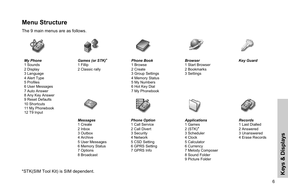 Menu structure, Ke ys & di sp la ys | Panasonic GSM EB-G51M User Manual | Page 9 / 91