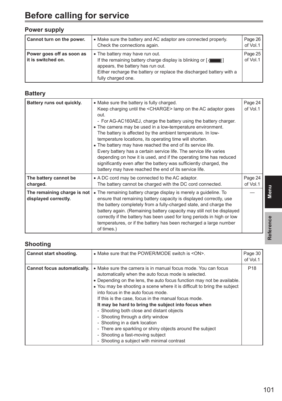 Before calling for service, Reference, Power supply | Battery, Shooting | Panasonic AG-AC160AEN User Manual | Page 101 / 110