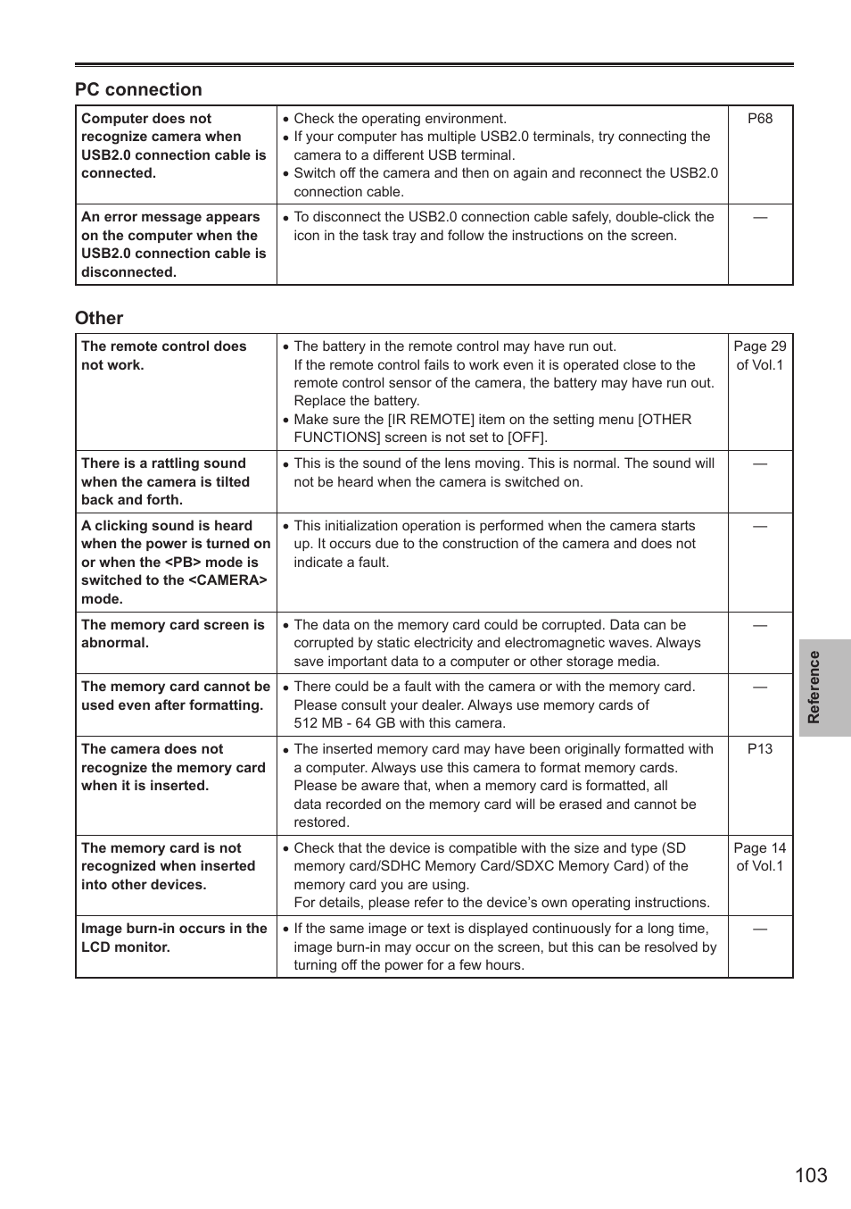 Pc connection, Other | Panasonic AG-AC160AEN User Manual | Page 103 / 110
