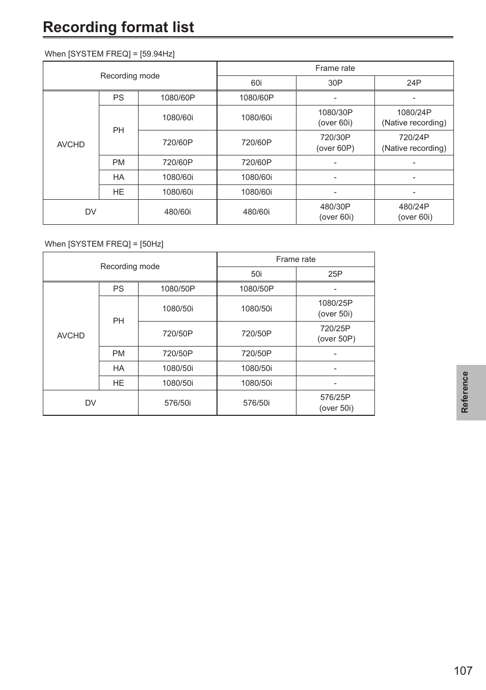 Recording format list | Panasonic AG-AC160AEN User Manual | Page 107 / 110
