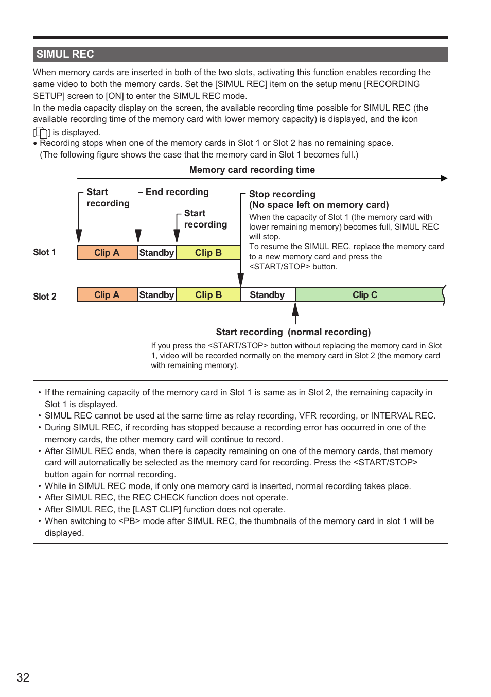 Simul rec | Panasonic AG-AC160AEN User Manual | Page 32 / 110