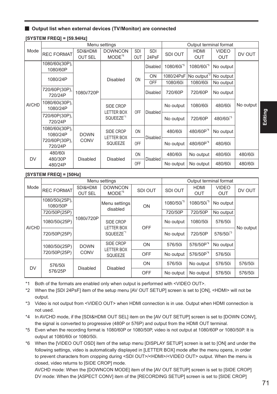 Panasonic AG-AC160AEN User Manual | Page 71 / 110