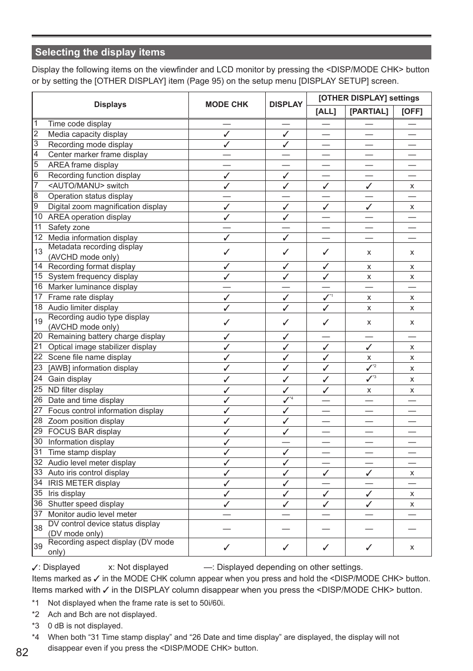 Selecting the display items | Panasonic AG-AC160AEN User Manual | Page 82 / 110