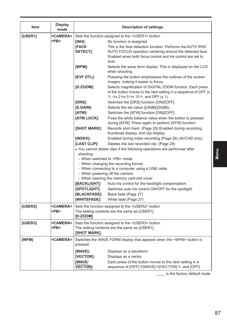 Panasonic AG-AC160AEN User Manual | Page 87 / 110