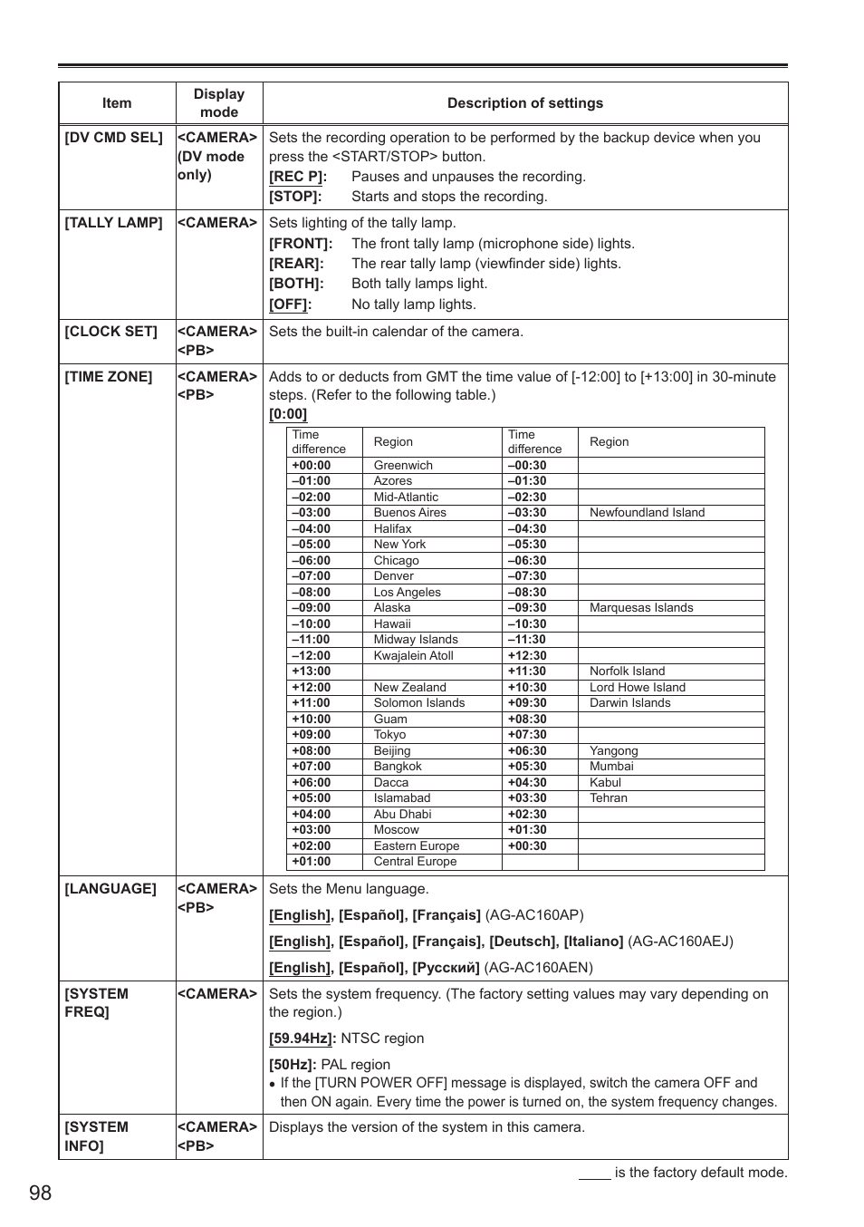Panasonic AG-AC160AEN User Manual | Page 98 / 110