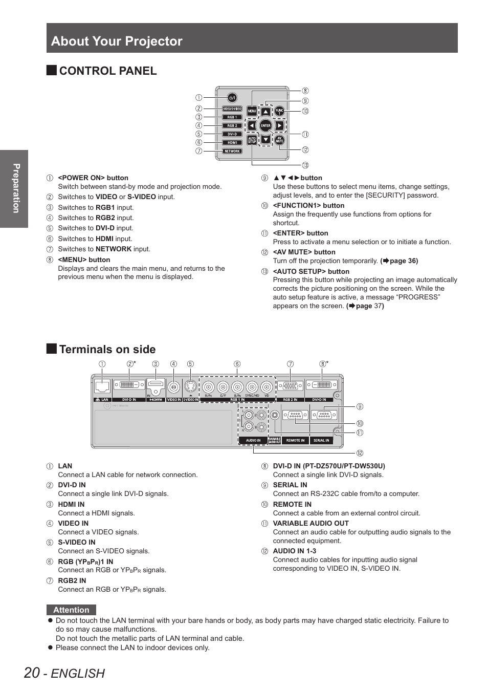 About your projector, English, Control panel | Terminals on side | Panasonic TQBJ0349 User Manual | Page 20 / 95
