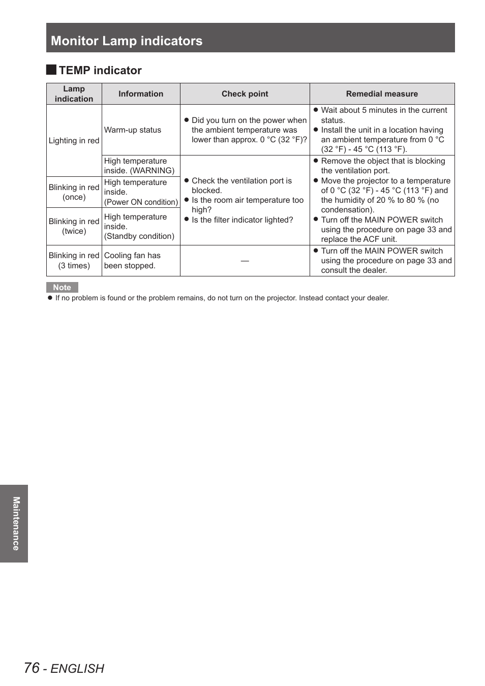Monitor lamp indicators, English, Temp indicator | Panasonic TQBJ0349 User Manual | Page 76 / 95